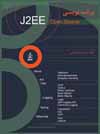 J2EE Development